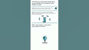 How Does GPS Work? #GPS #HowItWorks #TechExplained