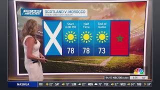 Forecast: Good amount of sun and some gusty winds as we dry out today