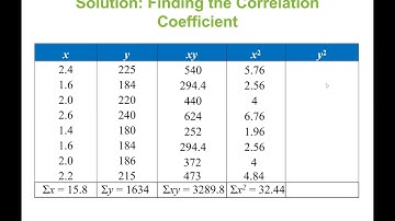Statistics: Linear Correlation Coefficient, Hypothesis test for a population correlation coefficient