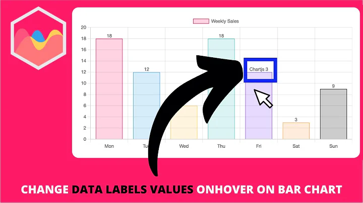 How to Change Data Labels Values Onhover on Bar Chart in Chart js