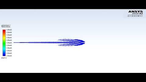 Spray simulation in ANSYS-FLUENT