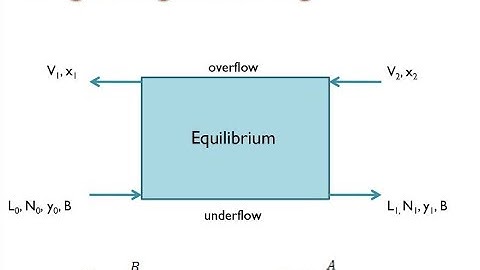 Single Stage Leaching Problem and Calculation Based on Geonkoplis 12.9-1