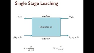 Single Stage Leaching Problem and Calculation Based on Geonkoplis 12.9-1 screenshot 5