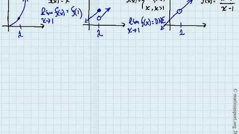 Limits at finite x (1 of 6): definition