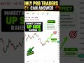 only for pro trader #stockmarket #lifeisbutadream #trading