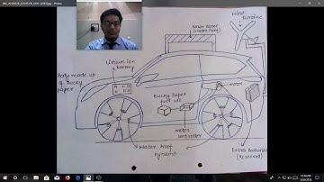 Design Thinking Prototype video