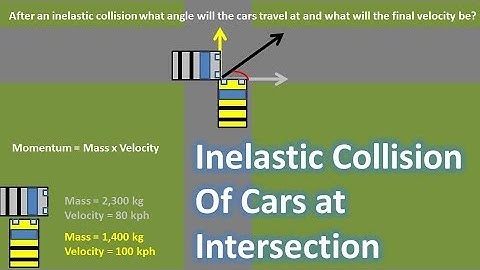 Car Crash at Intersection Find Final Angle and Velocity (Inelastic Collision at 90 degrees)