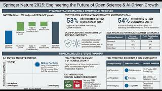 Inside Springer Nature 2025: $2.18B Revenue & the AI Transformation of Science (Full Analysis)