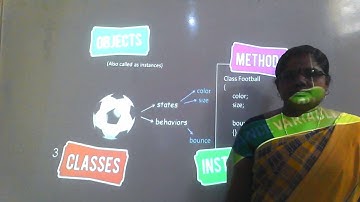 12th Computer Science-(Lesson 10-Part 2)-Constructor and  Destructor