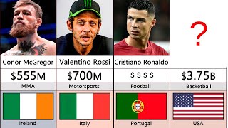 Richest Athletes in the World | All Time as of 2024 | #athletics #athletes #richest