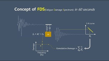 concept of FDS in 60 seconds