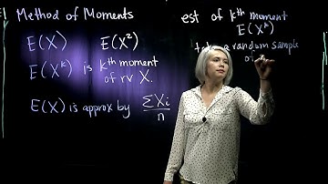1. Method Of Moments: Basics