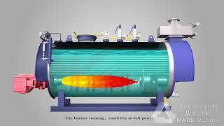 How it works  Fire tube boiler animation