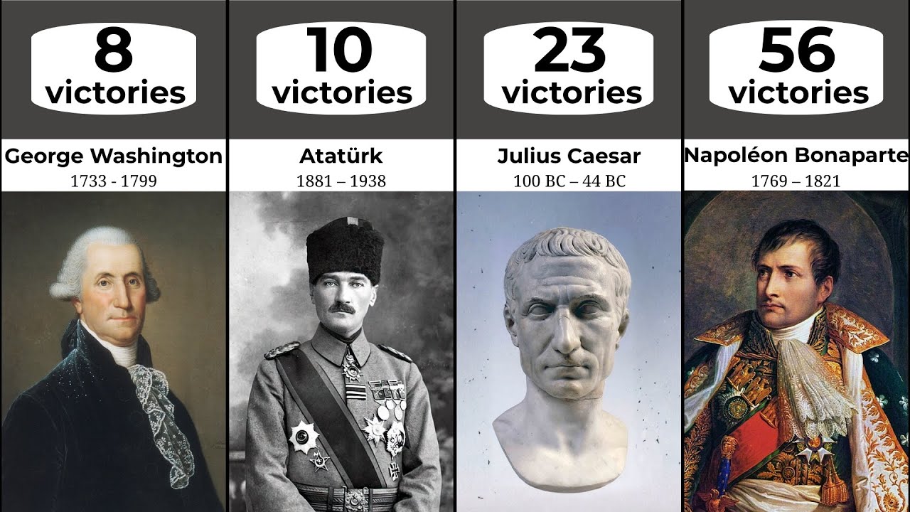 100 Military Commanders Ranked by Recorded Victories - YouTube
