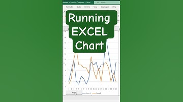 Create Animated Chart in Excel #Shorts #Excel #Charts