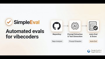 Simple Eval: Automated evals for vibecoders