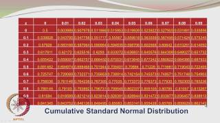 Mod-01 Lec-06 Normal probability distribution