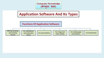Application Software And Its Types (Hindi) | Computer Knowledge