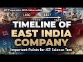 Timeline of East India Company | Most Important Points for JST Science Test | Must Watch Till End