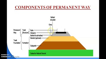 5TH SEM CIVIL ENGINEERING, RAILWAY& BRIDGE ENGINEERING,CH-2, PERMANENT WAY, part 2