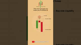 This concept separates traders from profitable traders .. Follow us @MarketAnalysis-13 #trading