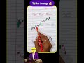 New strategy Unlock 😱💸|#nifty#optionstrading#trading#smc#stockmarket#shorts#shortvideo#education