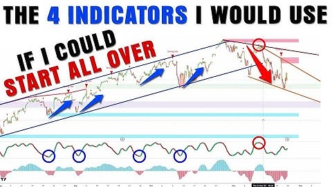 SMRT Algo - Top 4 Indicators I Would Use if I Started Trading Today