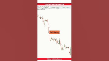 TEMA MT4 Indicator
