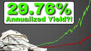My Income Portfolio Results for February 2025!