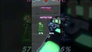 Best Agents On Split