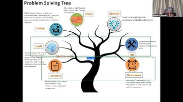 Lean Six Sigma YB Training Webinar Decemebr 2025 | Skills, Tools & Career Scope
