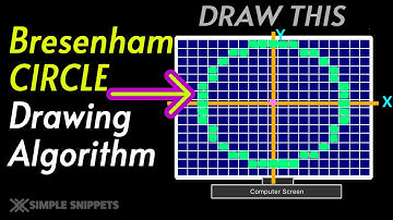 Bresenham Circle Drawing Algorithm Explained Step by Step | Computer Graphics Tutorial