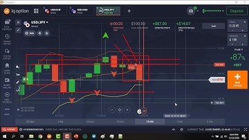 Iq Option Strategy With Jony Alam - Best IQ Option Winning Strategy 2021