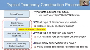 KDD 2020: Lecture Style Tutorials: Scientific Text Mining and Knowledge Graphs: Part 3-1