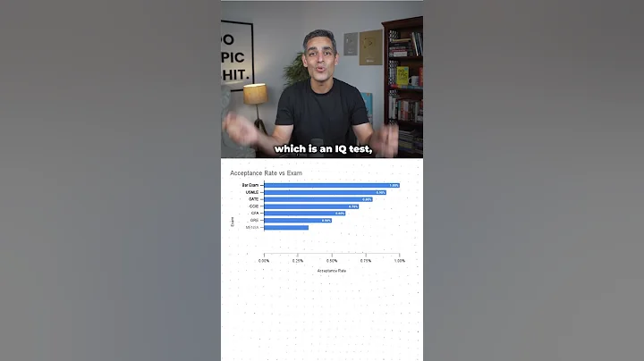 The TOP 10 TOUGHEST EXAMS in the WORLD! | Ankur Warikoo #shorts - DayDayNews
