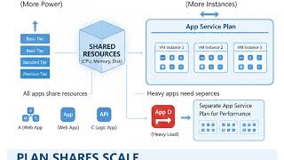 Azure app service plan Suno