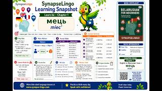be learn A1 Book 1 Ch.1: have | simple use of мець