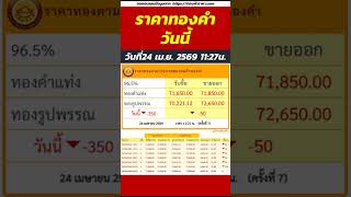 ราคาทองวันนี้ ทองคำแท่ง ขายออก 71,850บาท ปรับราคาลดลง 350บาท | วันที่24 เมษายน 2569 เวลา11:27น.