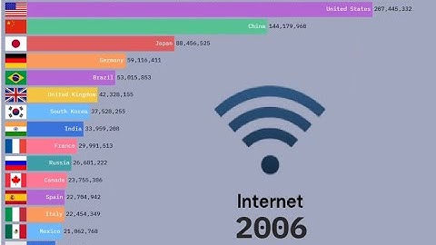 Top 15 Countries with the Most Internet Users 1990-2025