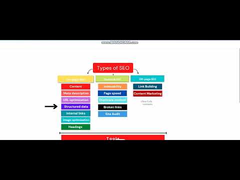 كورس سيو (كورس SEO) - المحتوي الجزء السابع (Schema - Structured data - JSON-LD)