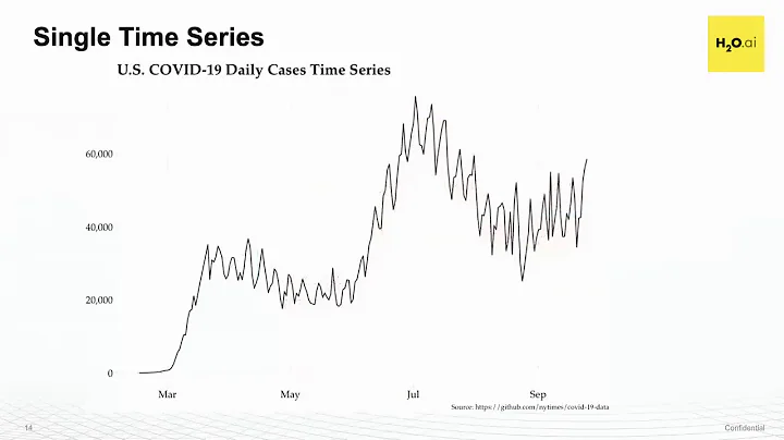 Conquering Time Series Problems with AI and AutoML