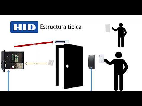 Video: ¿Qué es un dispositivo de control del consumidor compatible con HID?