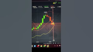 30 Seconds Binary Trading Strategy On IQ Option | #shorts #short