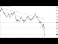 AUD/USD Technical Analysis for July 17, 2020 by FXEmpire