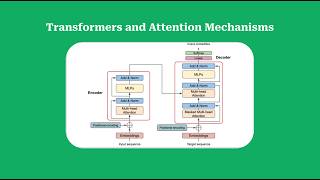 Transformers and Attention Mechanisms