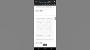 Neet UG 2023 Provisional answer key #neet 2023 #learn biology