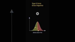 Rejection regions & Central Limit Theorem: where to draw the line #statistics #maths