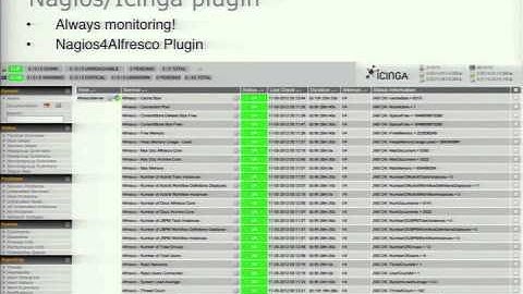 DevCon 2012:  Alfresco Security Best Practices, Toni de la Fuente