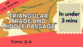 The Transatlantic Trade in Under 3 mins (APUSH Topic 2.4)