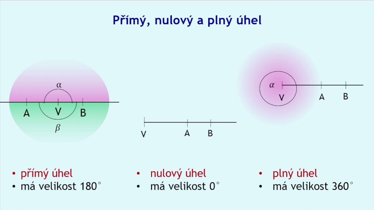Úhly (úhel, úhly vrcholové, vedlejší, souhlasné, střídavé, konvexní, nekonvexní, ostré, tupé, ... )